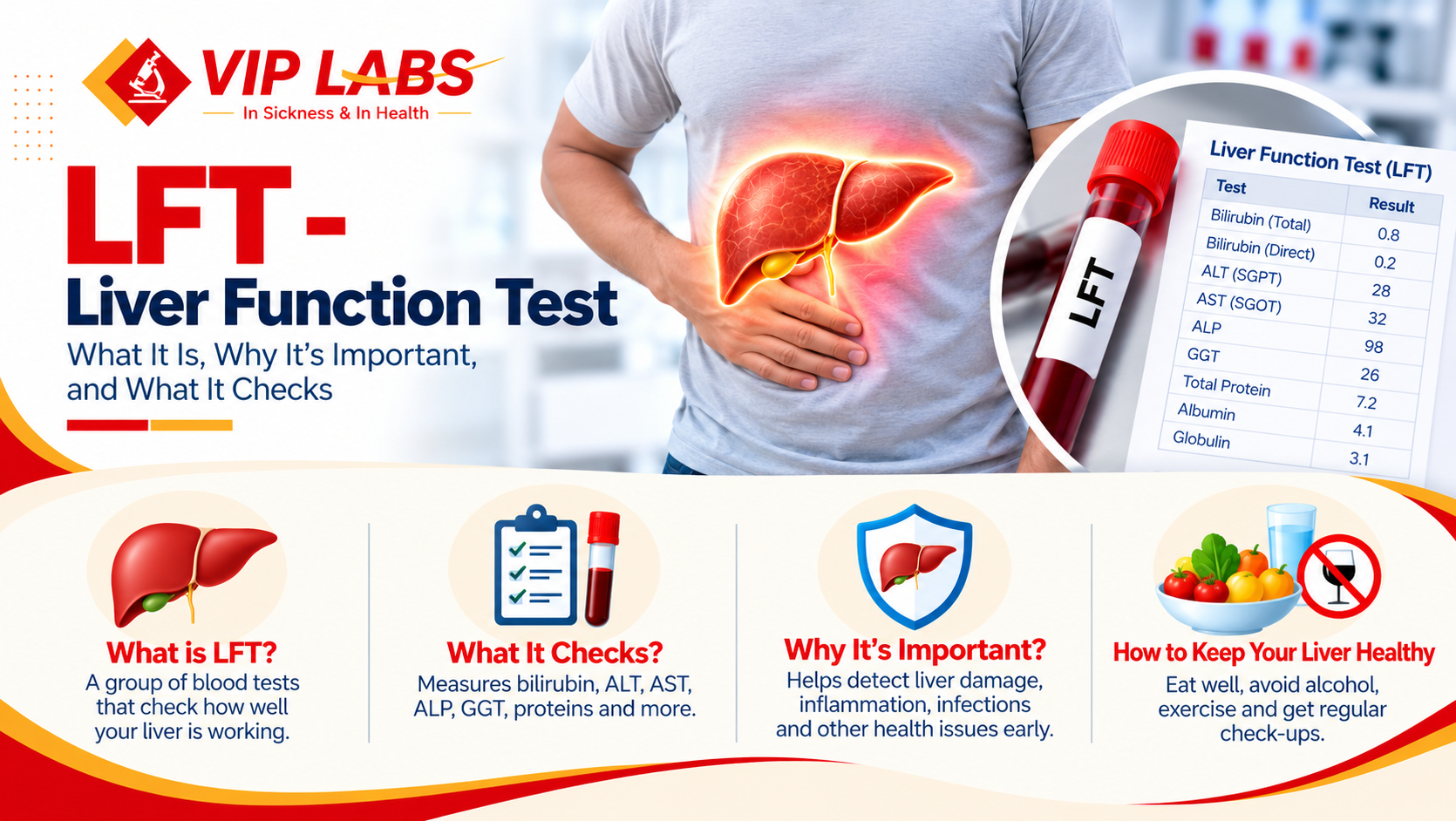 LFT – Liver Function Test: Purpose, Normal Range, Parameters and Results